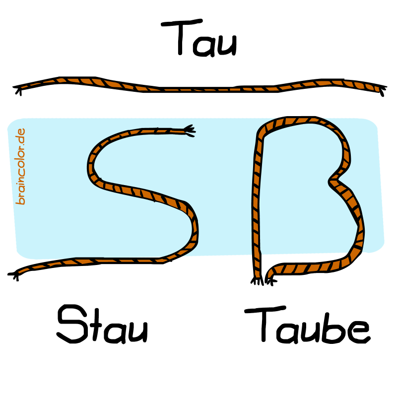 tau